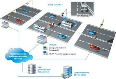 ПО "Виртуальная петля"
