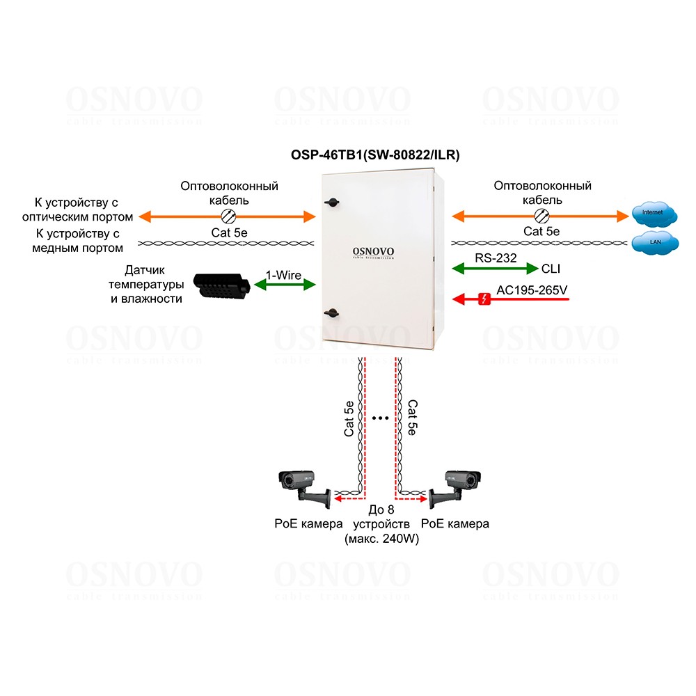 OSP-46TB1(SW-80822/ILR) Уличный управляемый (L2+) коммутатор