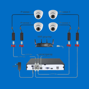 Дополнительное оборудование