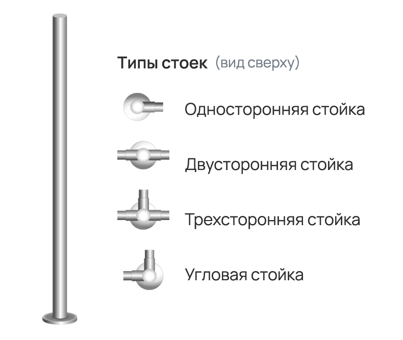 PERCo-BH02 Стационарная секция ограждения с заполнением из тонированного стекла