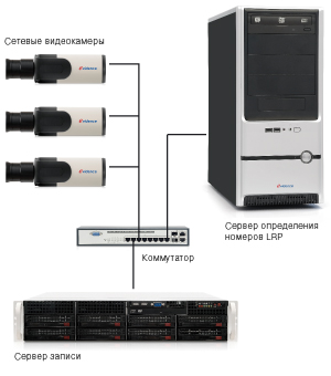 Сервер eVidence LPR 4