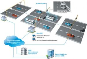 Интеграция с радаром