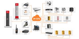 IP Системы громкоговорящей связи и экстренного оповещения (29)
