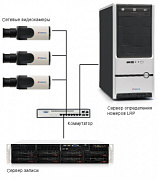Сервер eVidence LPR 8